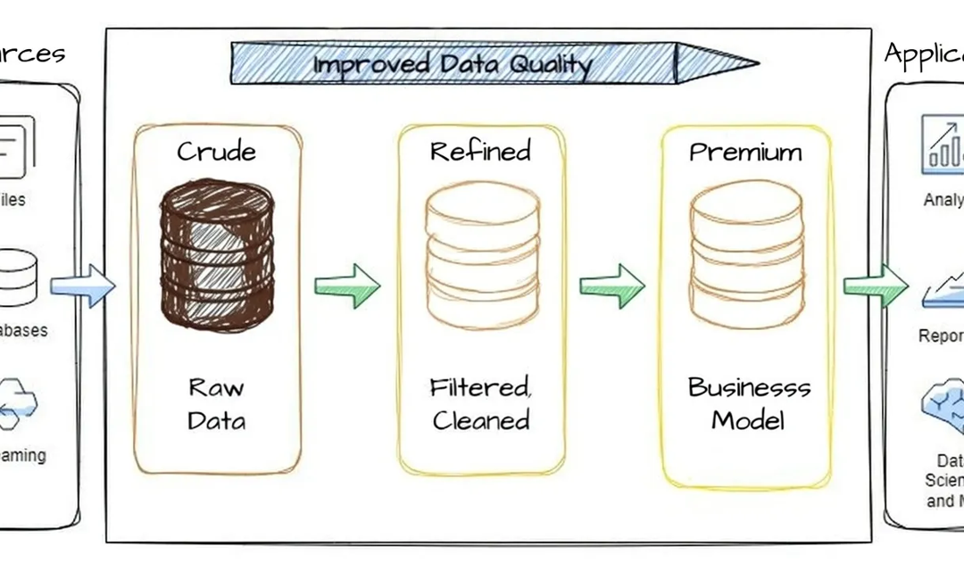 Product Data Is the Fuel