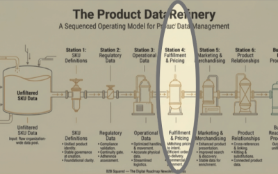 Digital SKU Stage 4: Fulfillment Data