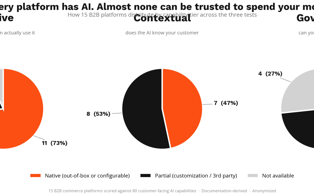 AI in B2B Commerce Platforms: What’s Real, and the Myth of Agentic Buying