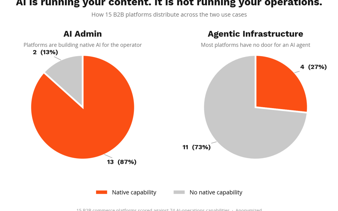 AI Is Writing Your Product Copy. It Isn’t Running Your Business.